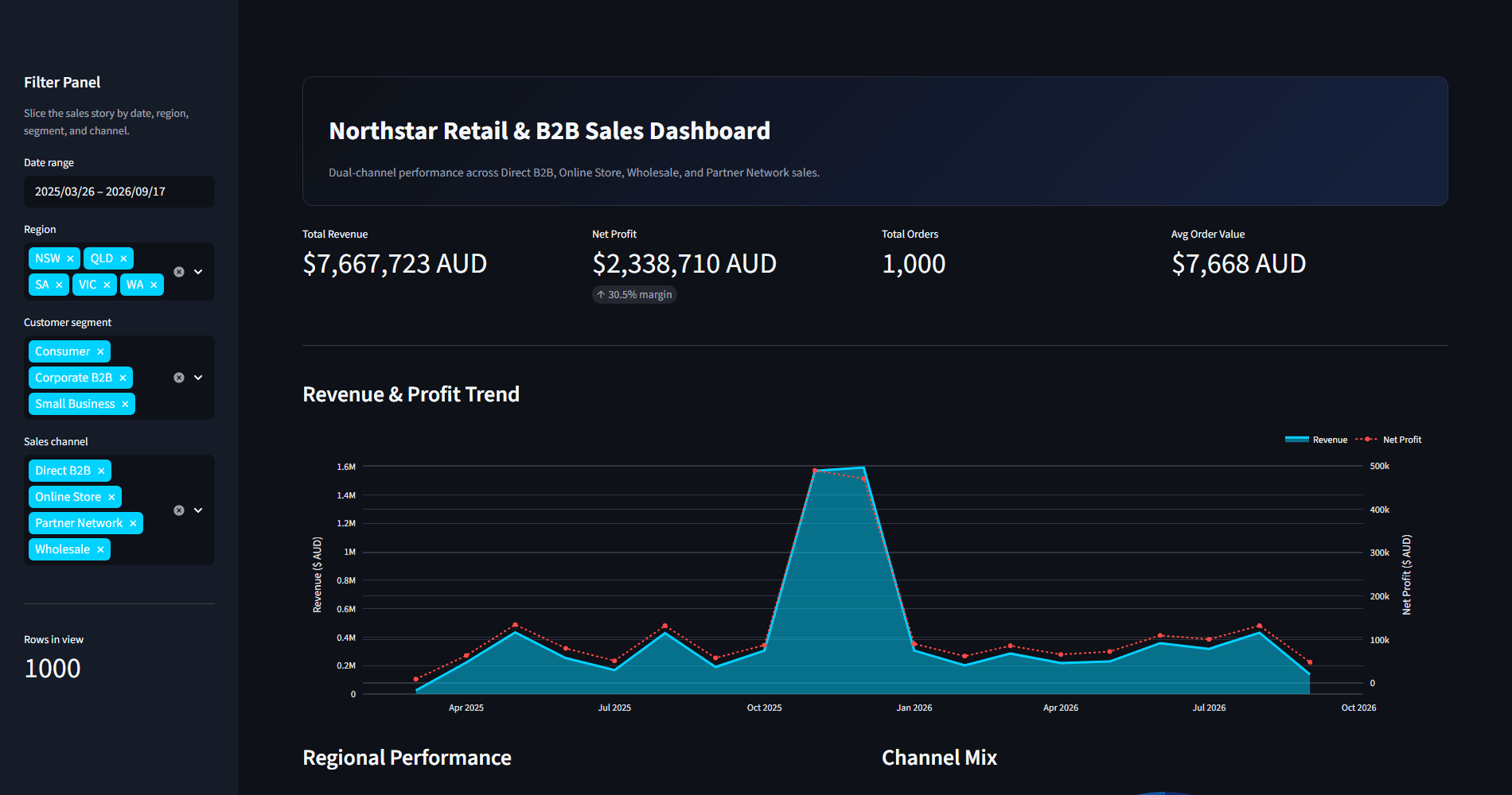 Northstar Retail & B2B Sales Dashboard project preview